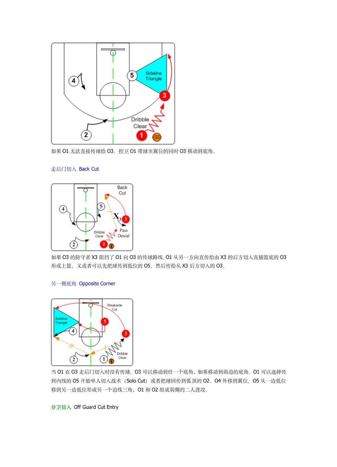 篮球力量的一周训练计划_0